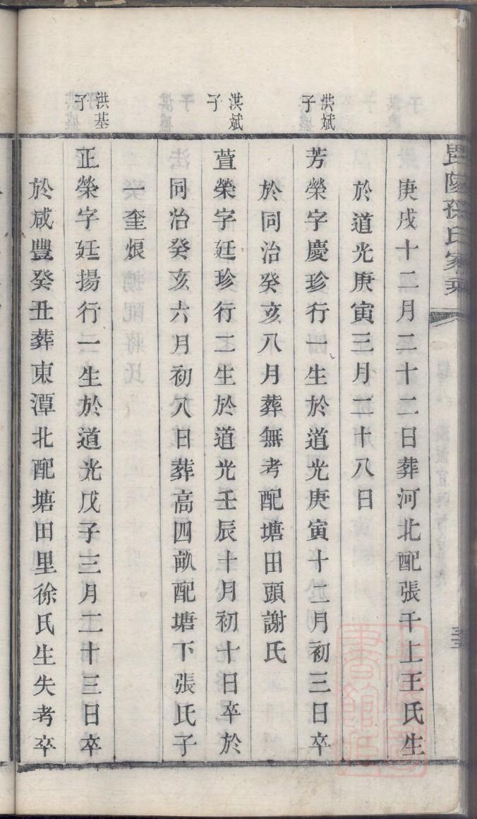 张氏家族族谱字辈大全