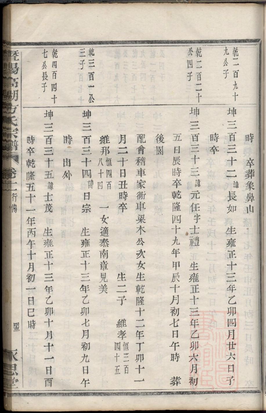 毛氏家谱字辈