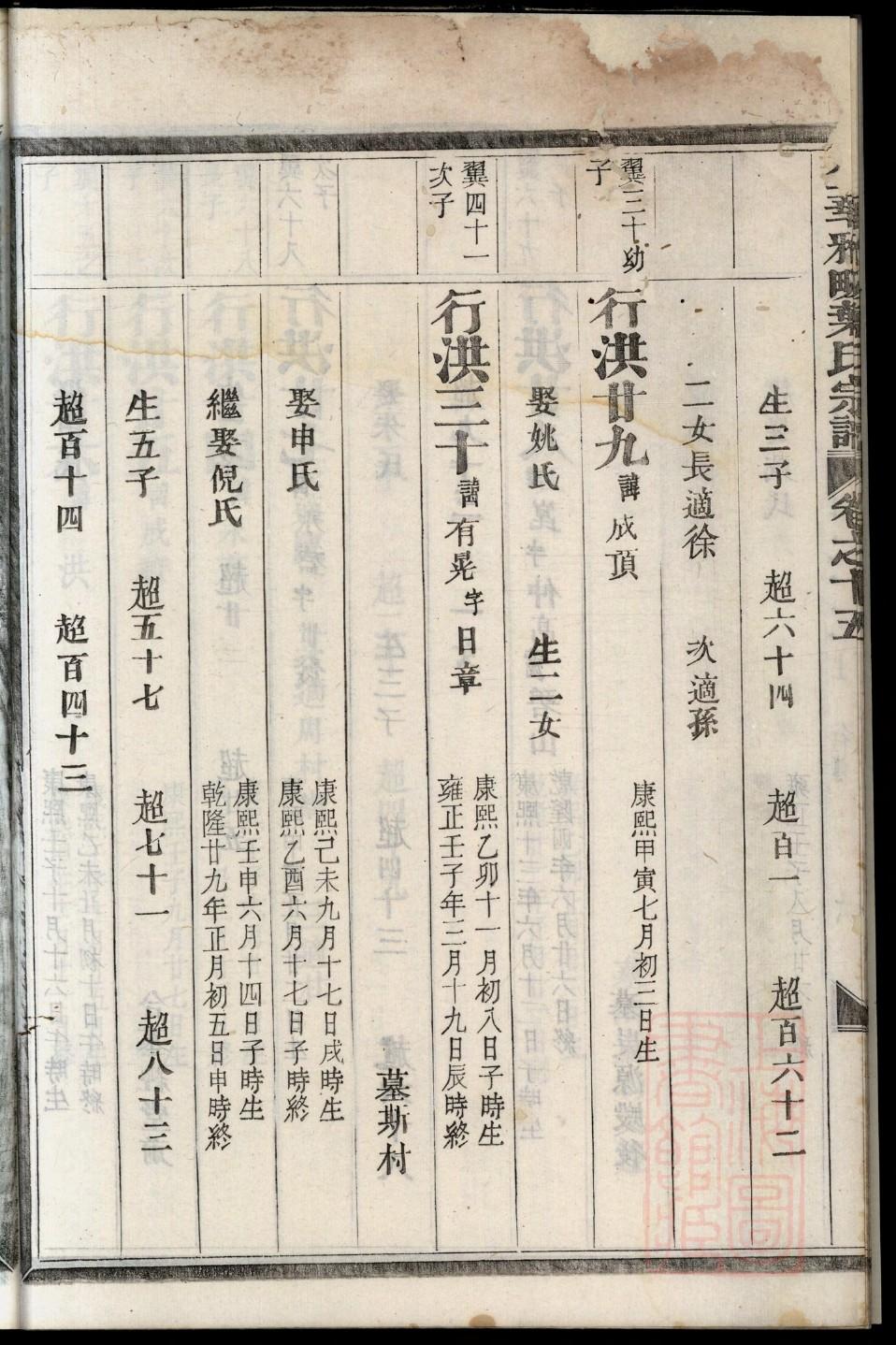 栾氏的起源