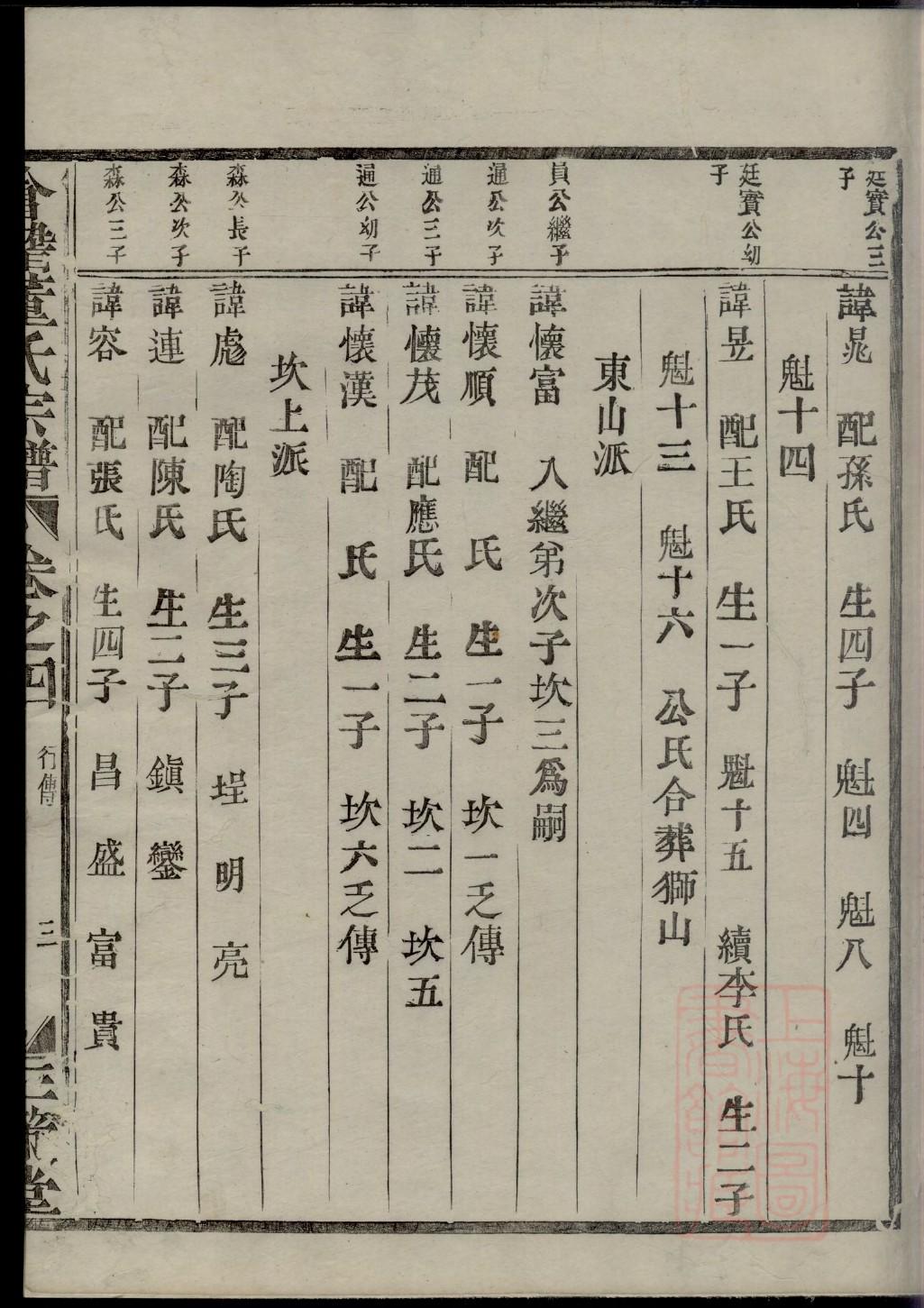 淮安韩氏家谱