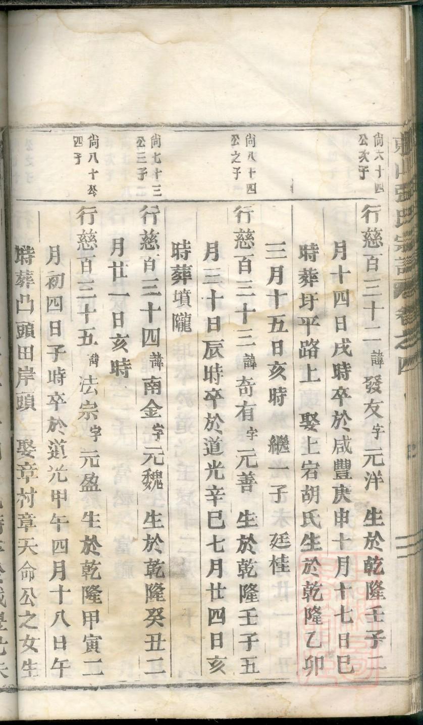 崔氏家谱大全河北