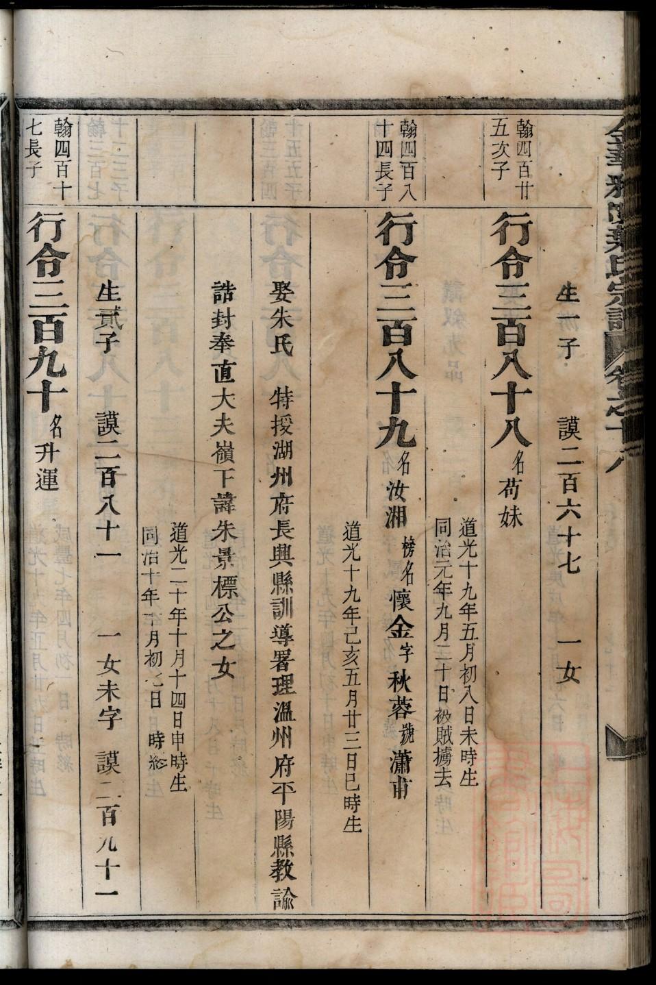 仰氏族谱书籍购买