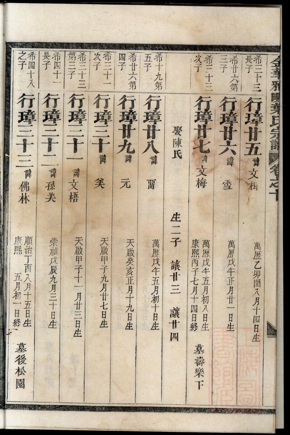 都姓历史名人有哪些