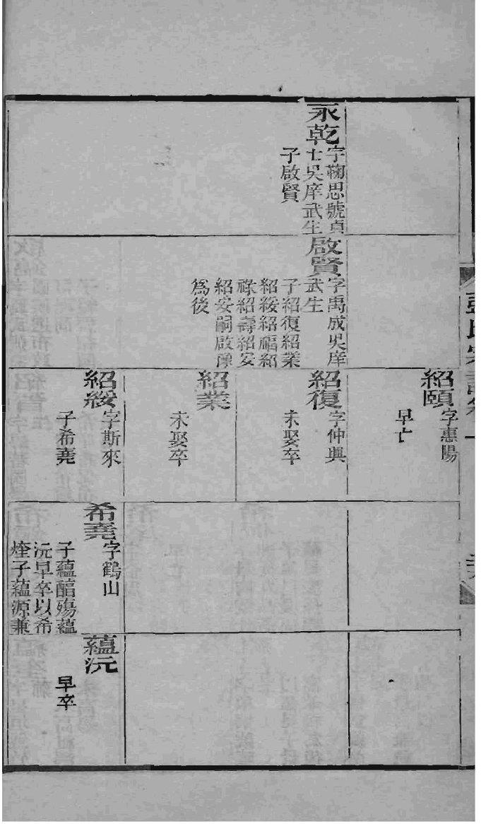朱氏家谱字辈排行