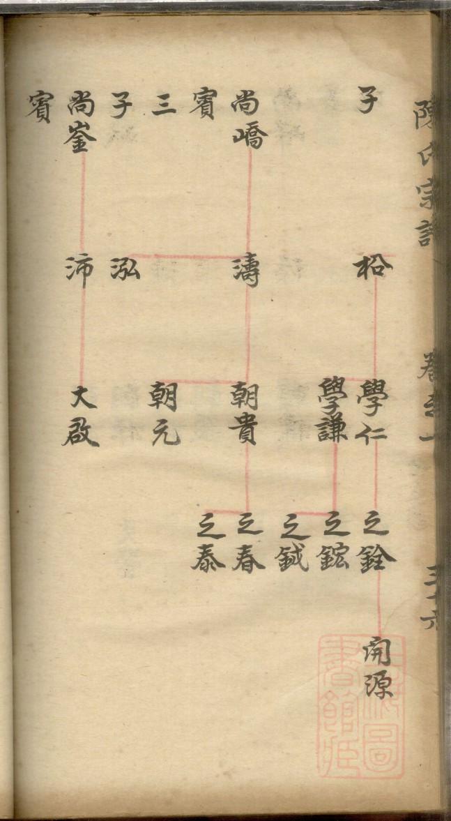 京氏族谱的收藏价值