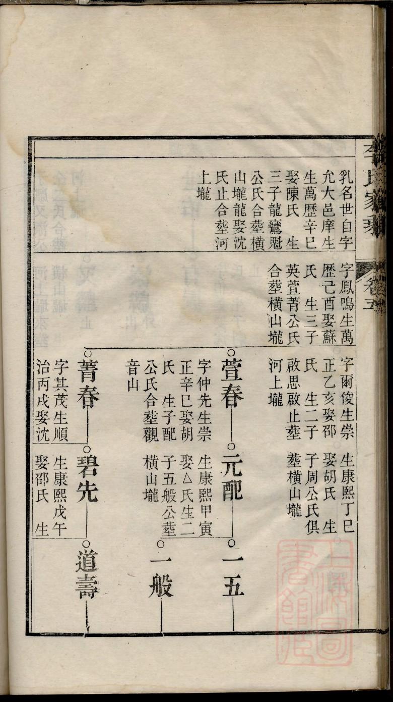 陈氏族谱架构图
