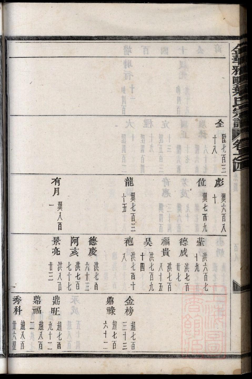 郁氏族谱购买价格