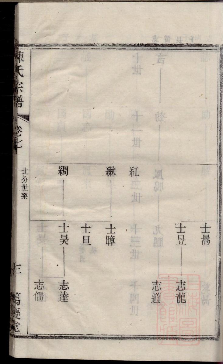 邹氏族谱十六字家训