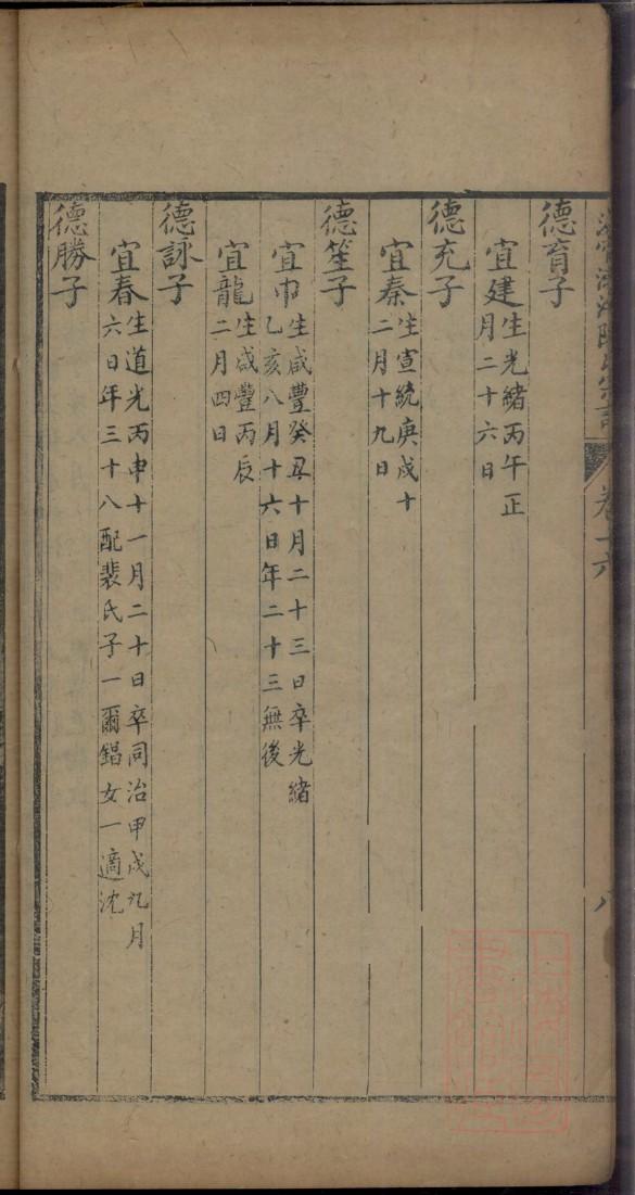 庞姓的姓氏排名