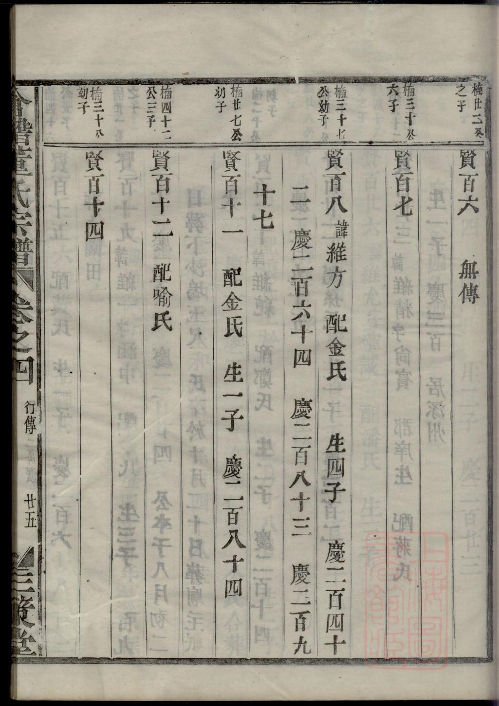 丛姓历史名人有哪些