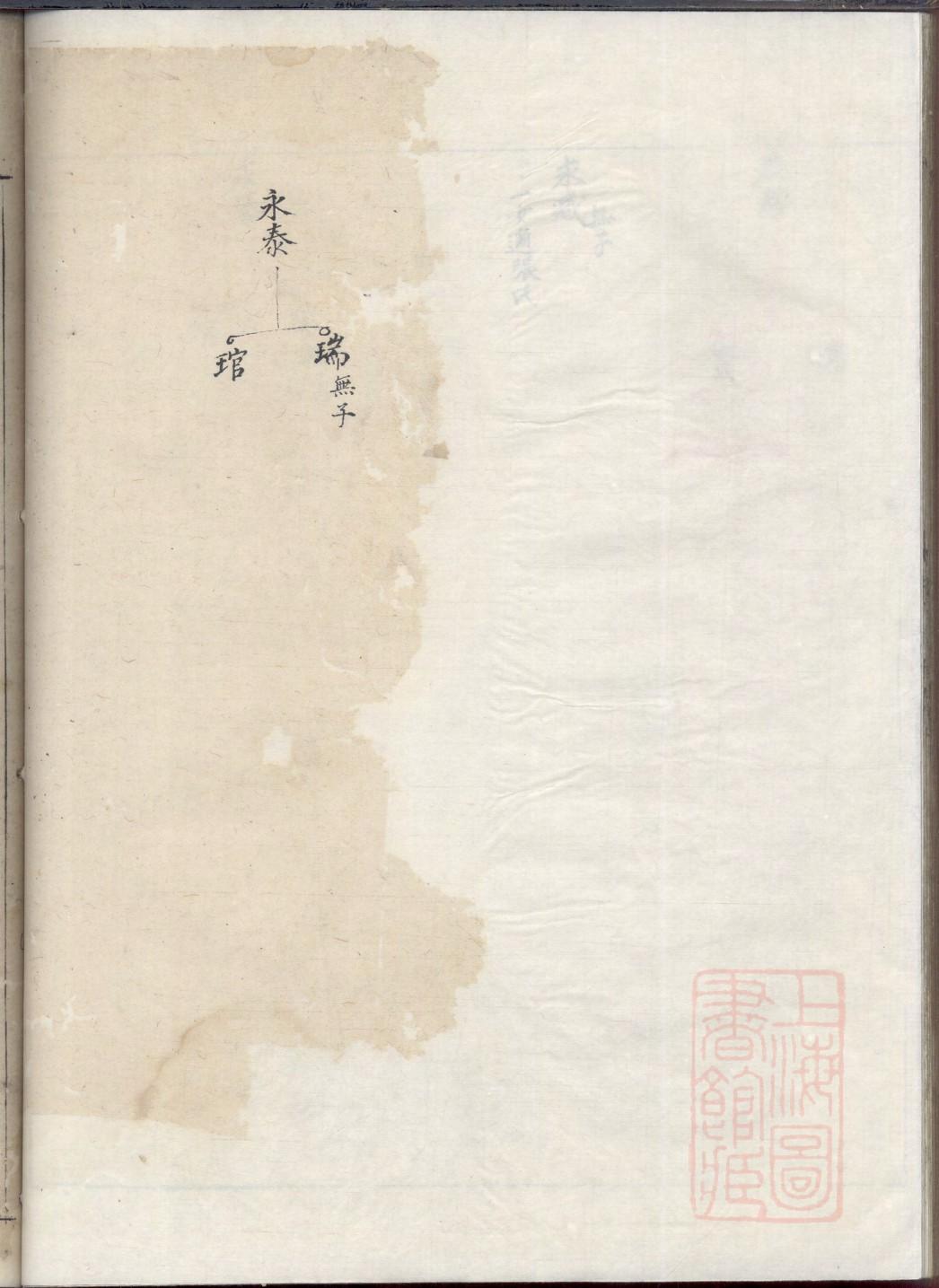 潘氏族谱安徽分支