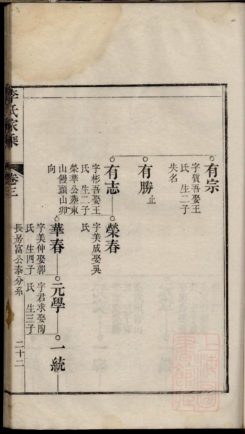 姜氏族谱江苏分支