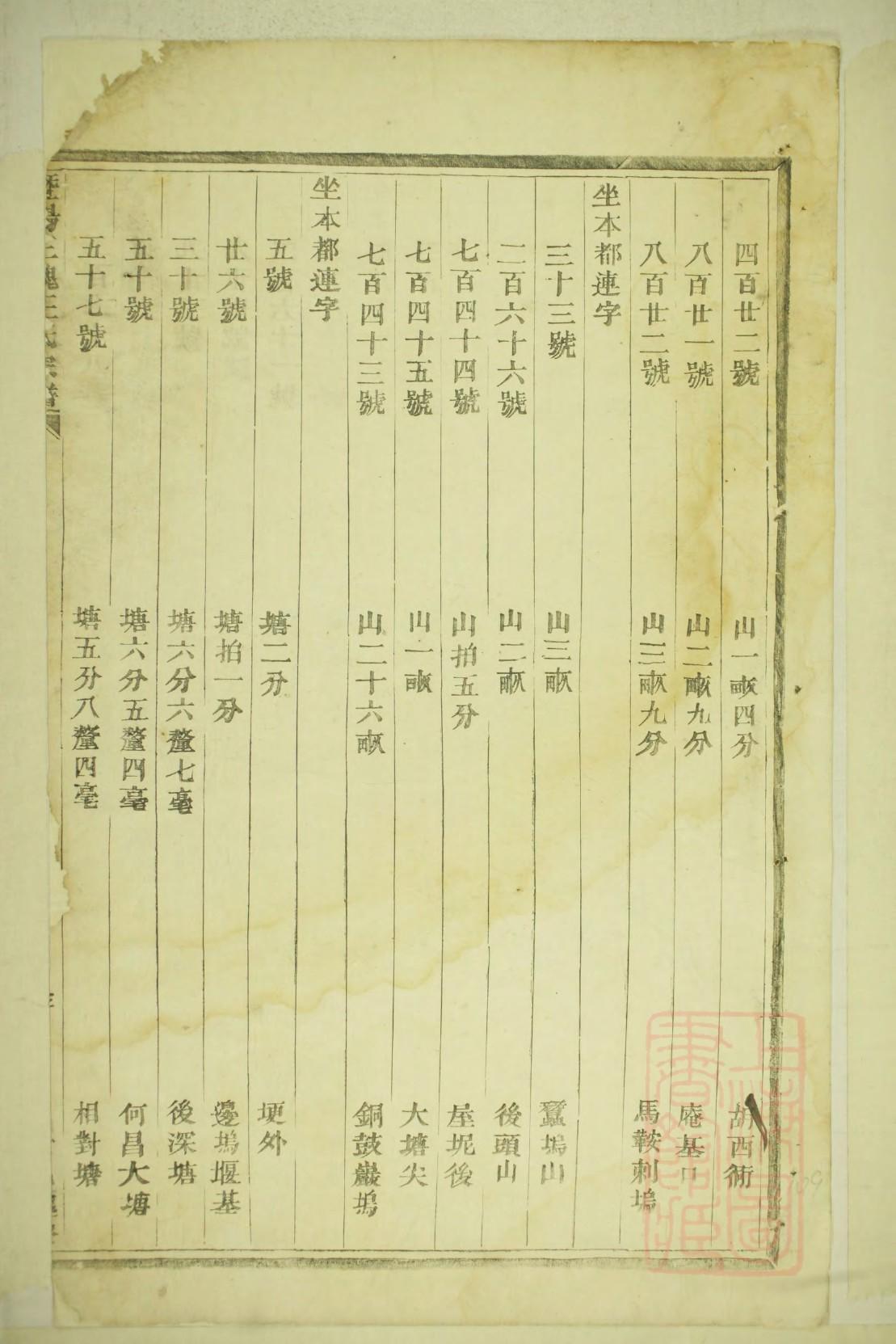 滕姓姓氏来源简介