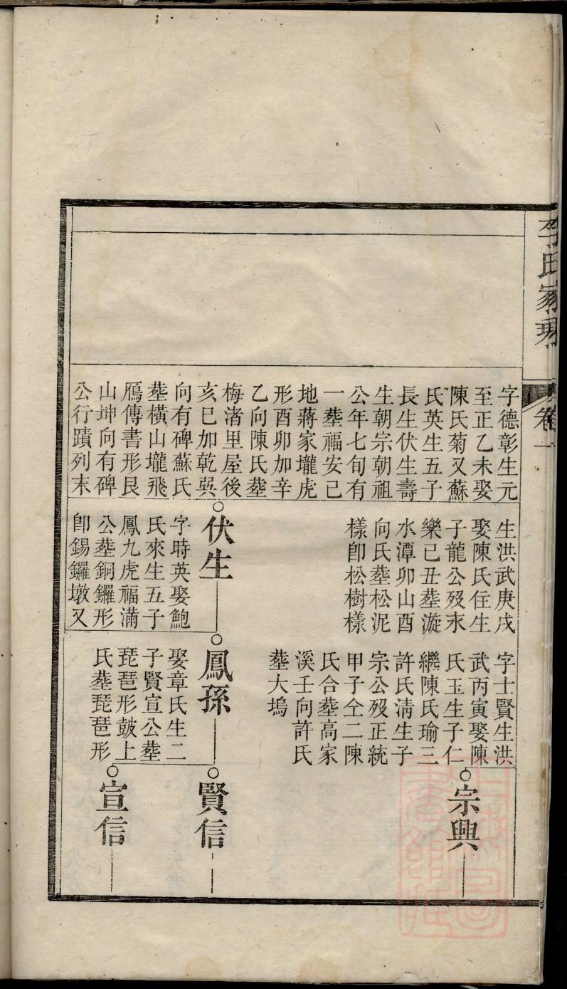 房姓的姓氏排名