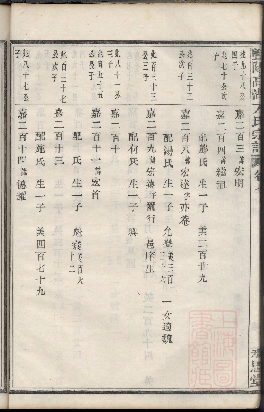 委氏家谱网