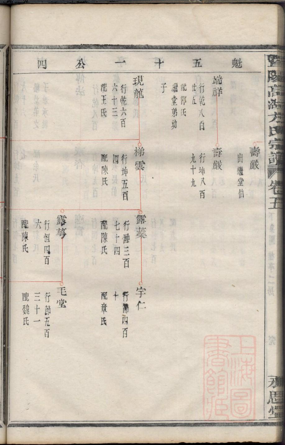 毋氏的起源