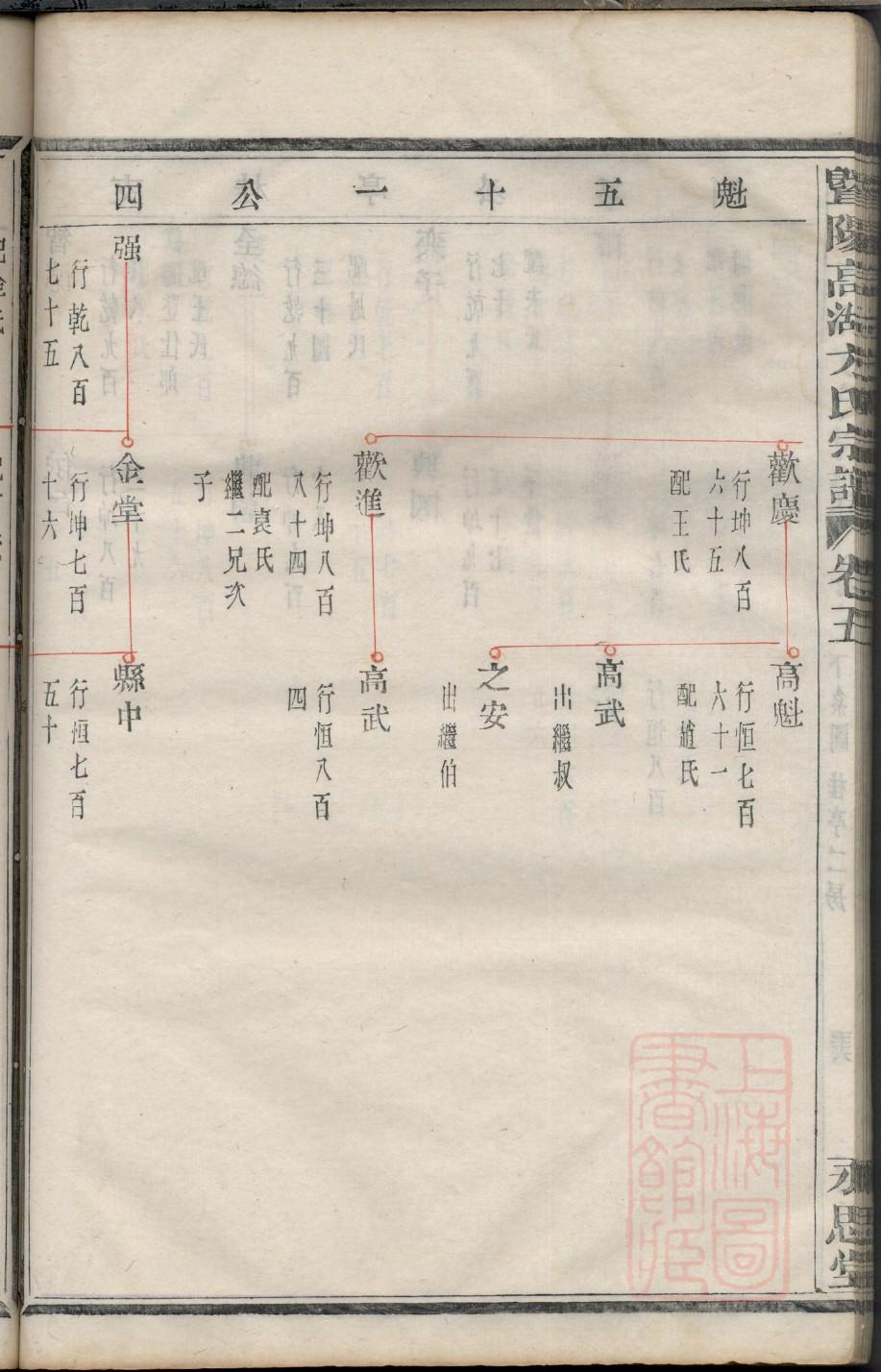 洪氏族谱多久历史