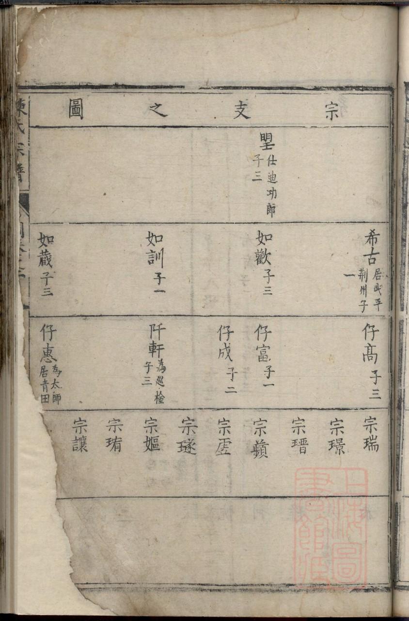蓬氏族谱图片