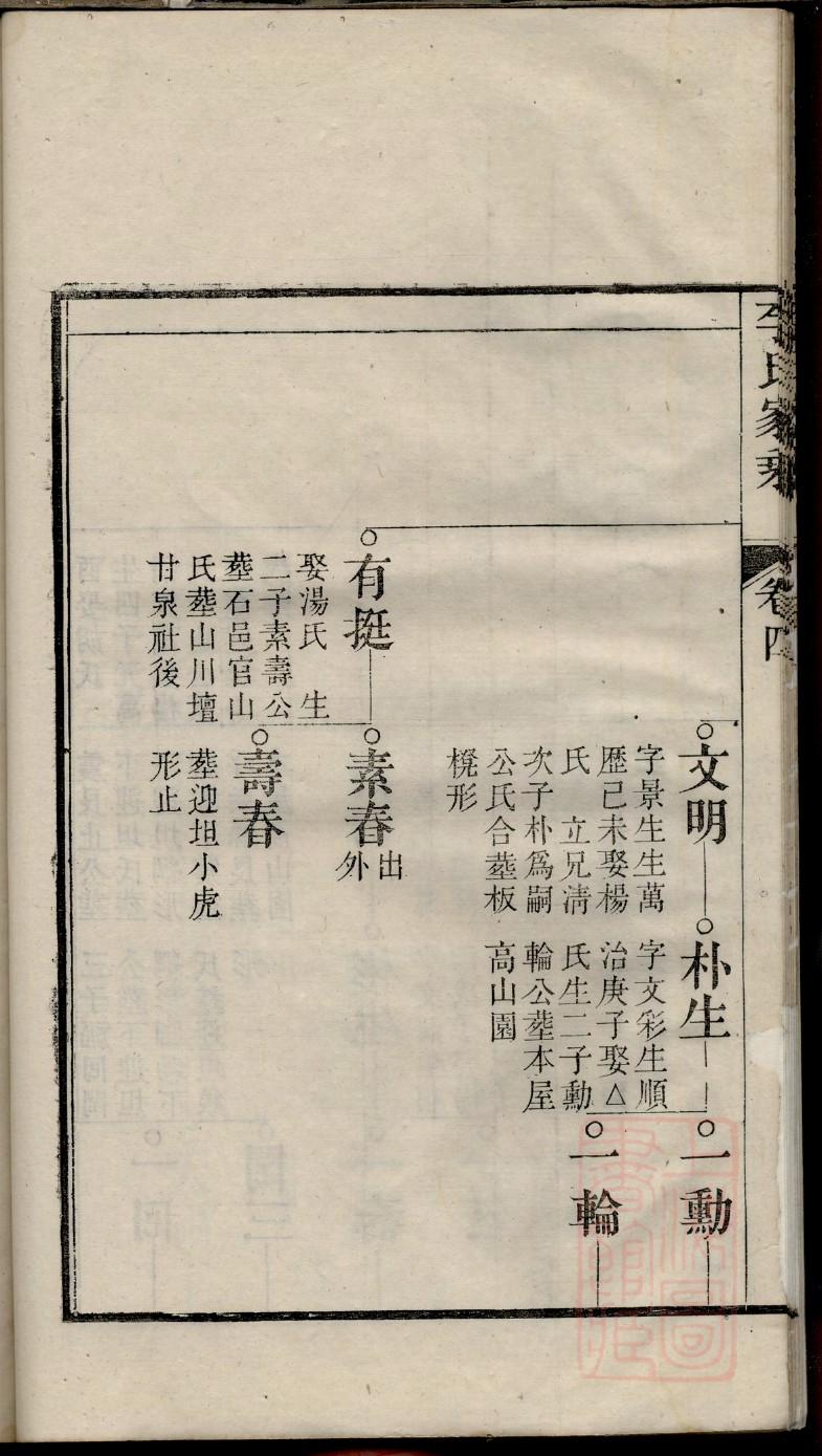 绪氏族谱序范本范文