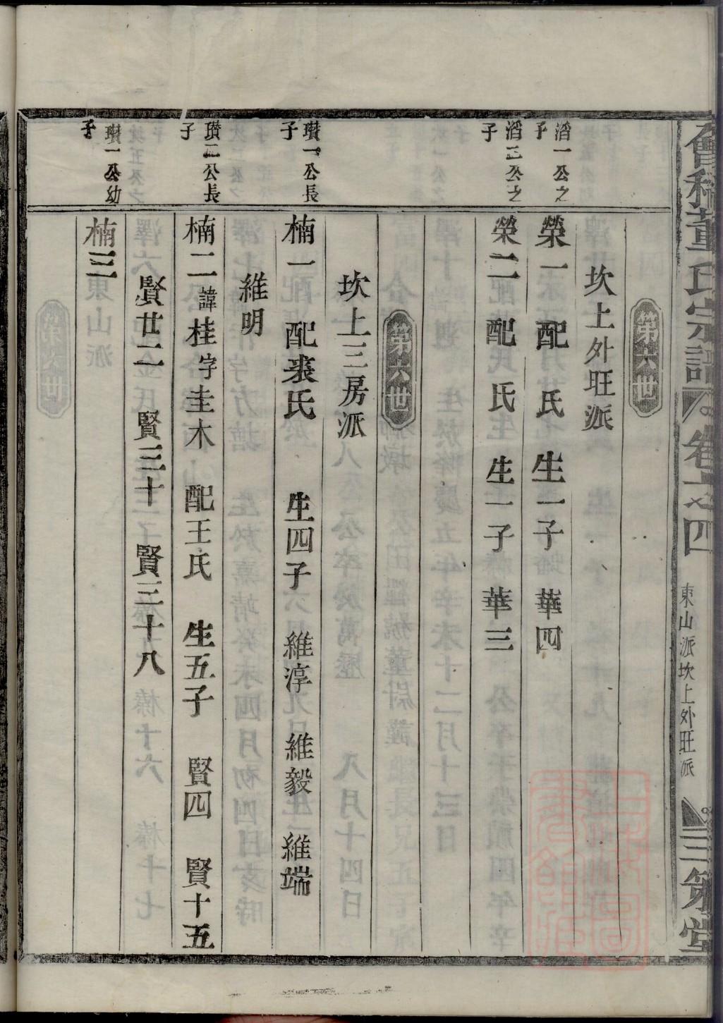 潘氏族谱的根源