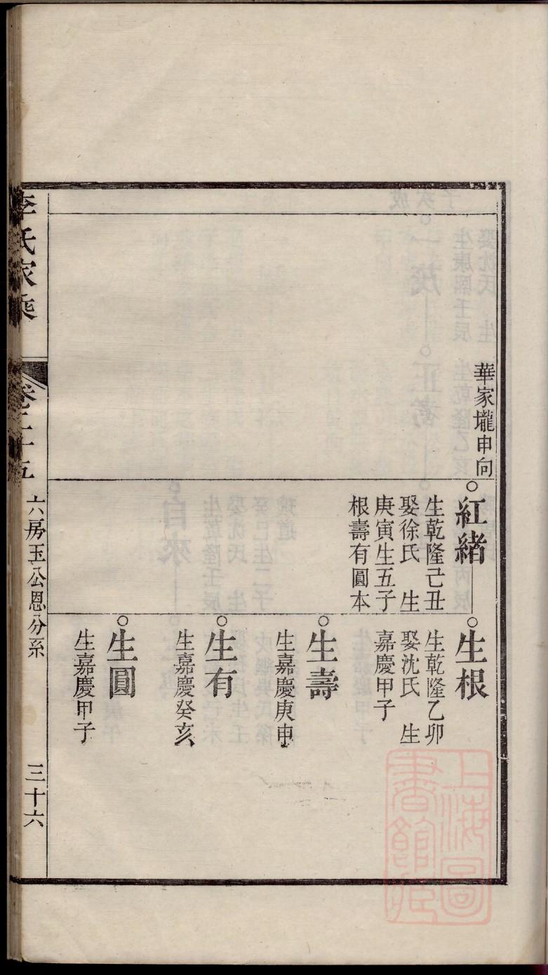 纪氏族谱图片