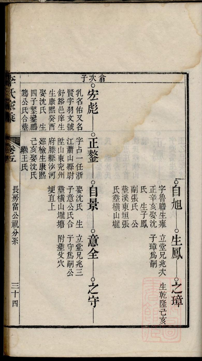 骆氏家谱查询