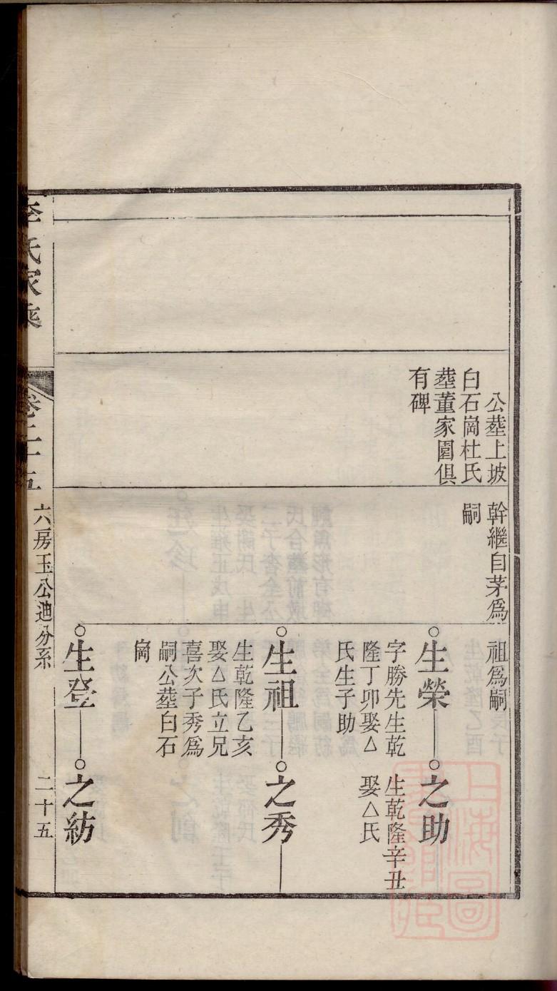冯氏族谱录