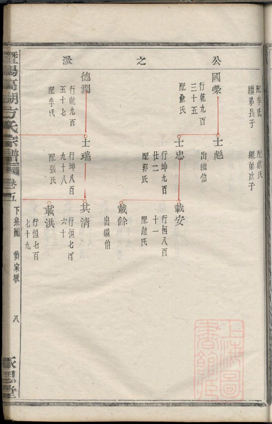 蕉岭县蓝源村何氏族谱