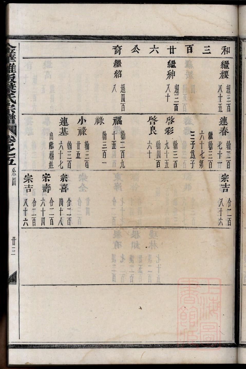 郜姓姓氏来源简介