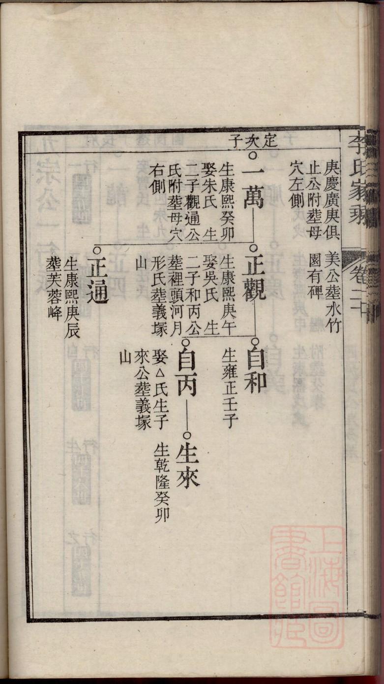 程氏族谱电子版