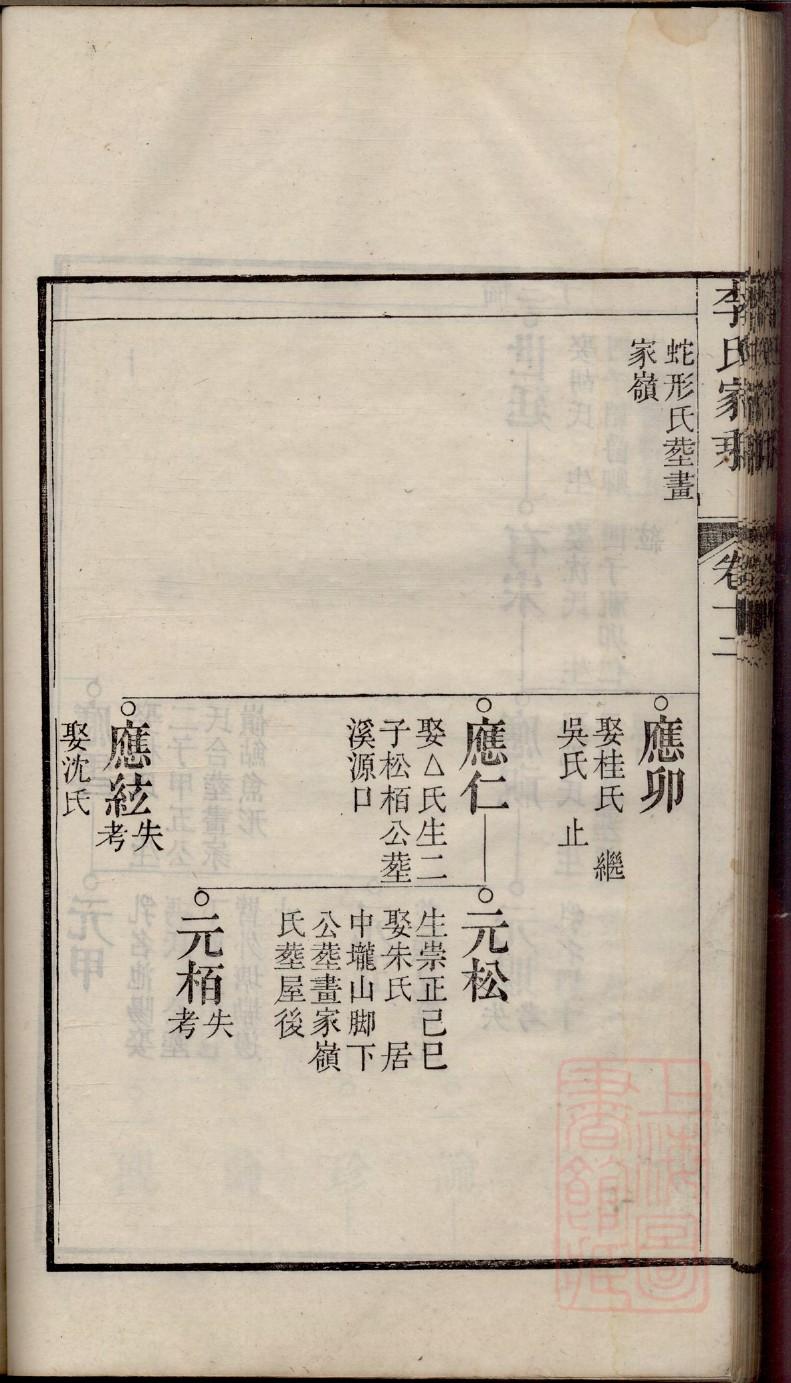 余氏族谱族规是什么