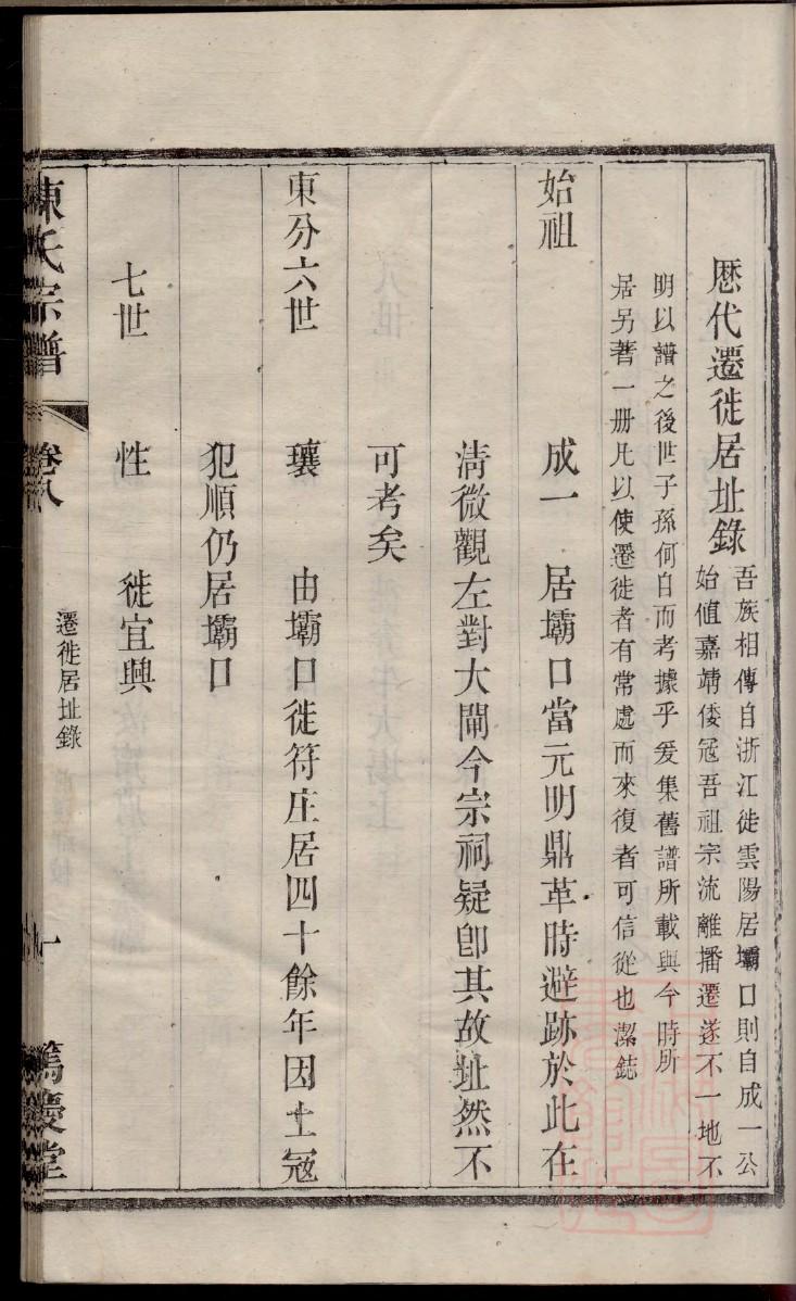 孙氏族谱河南分支
