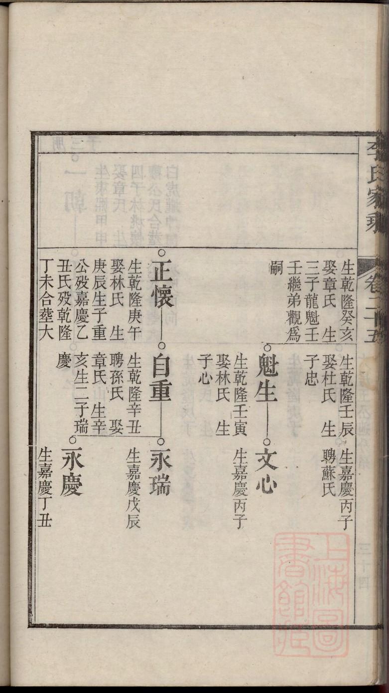 艾姓起源来历和祖先是谁