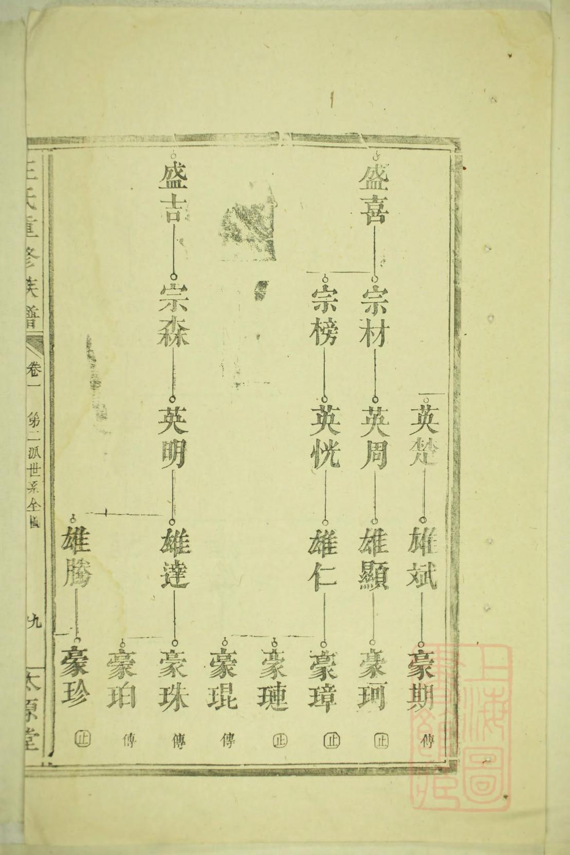 窦氏家谱全书