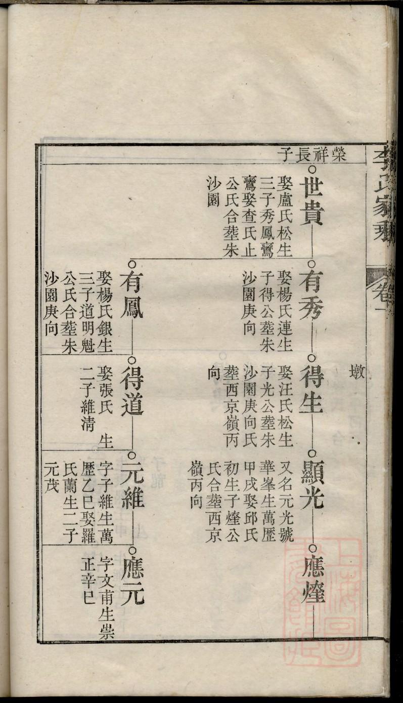 康姓历史名人有哪些