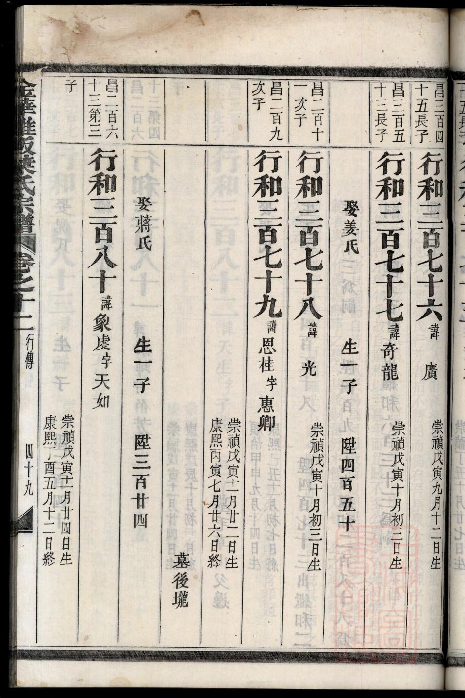 如何制作家谱吊线图