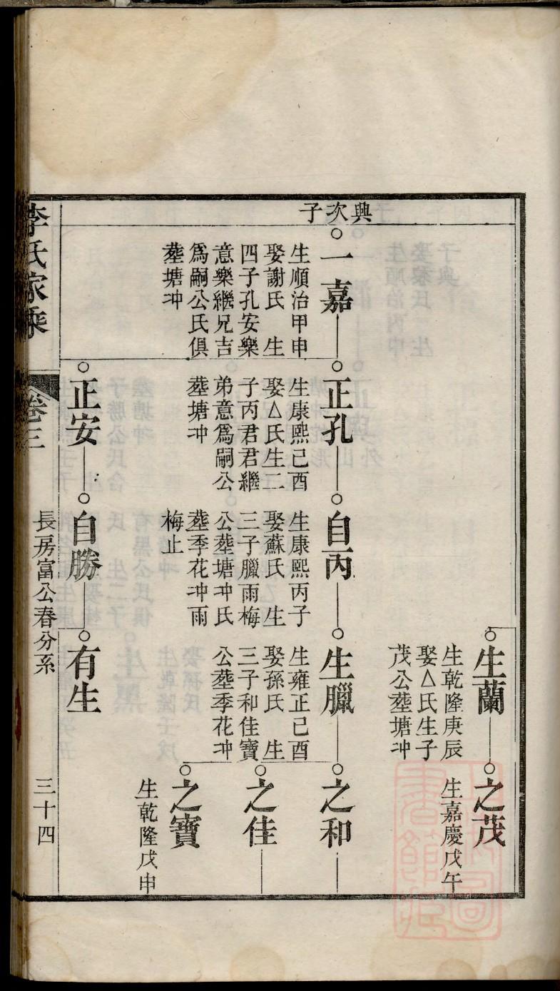 杨氏弘农堂族谱辈分