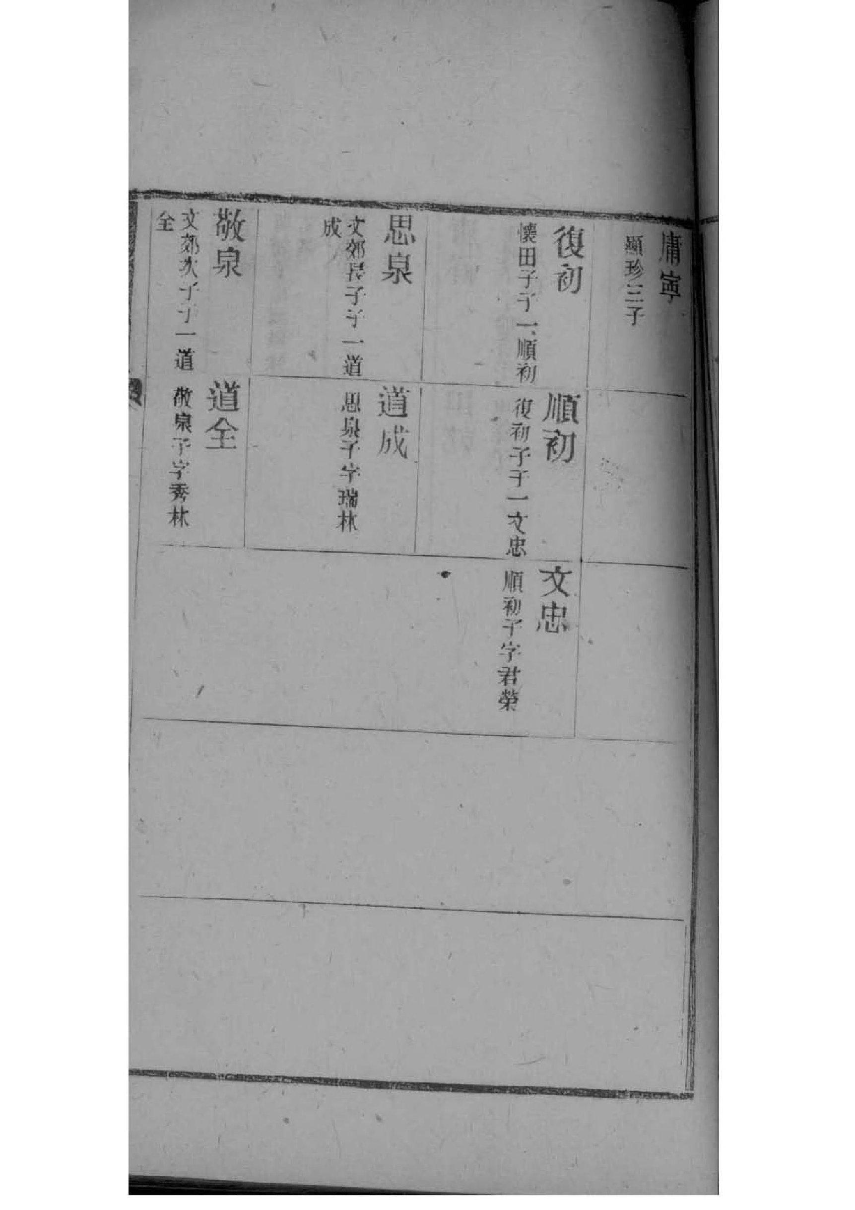 陈氏族谱山西分支