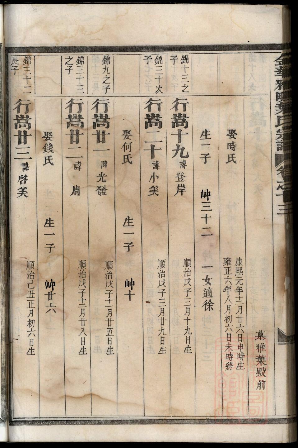 续修族谱序