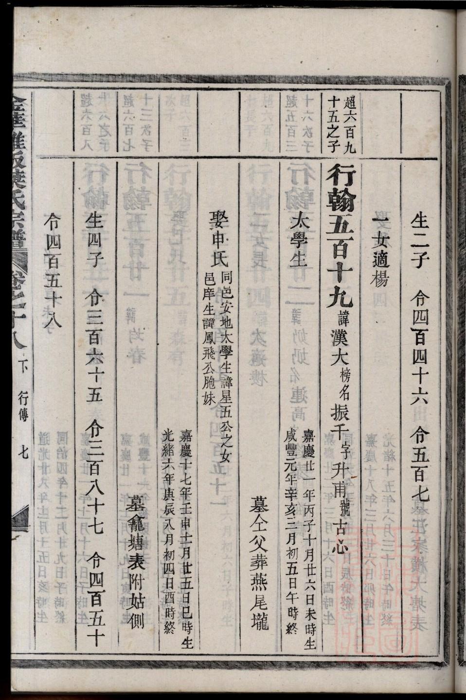 阎氏家谱历史