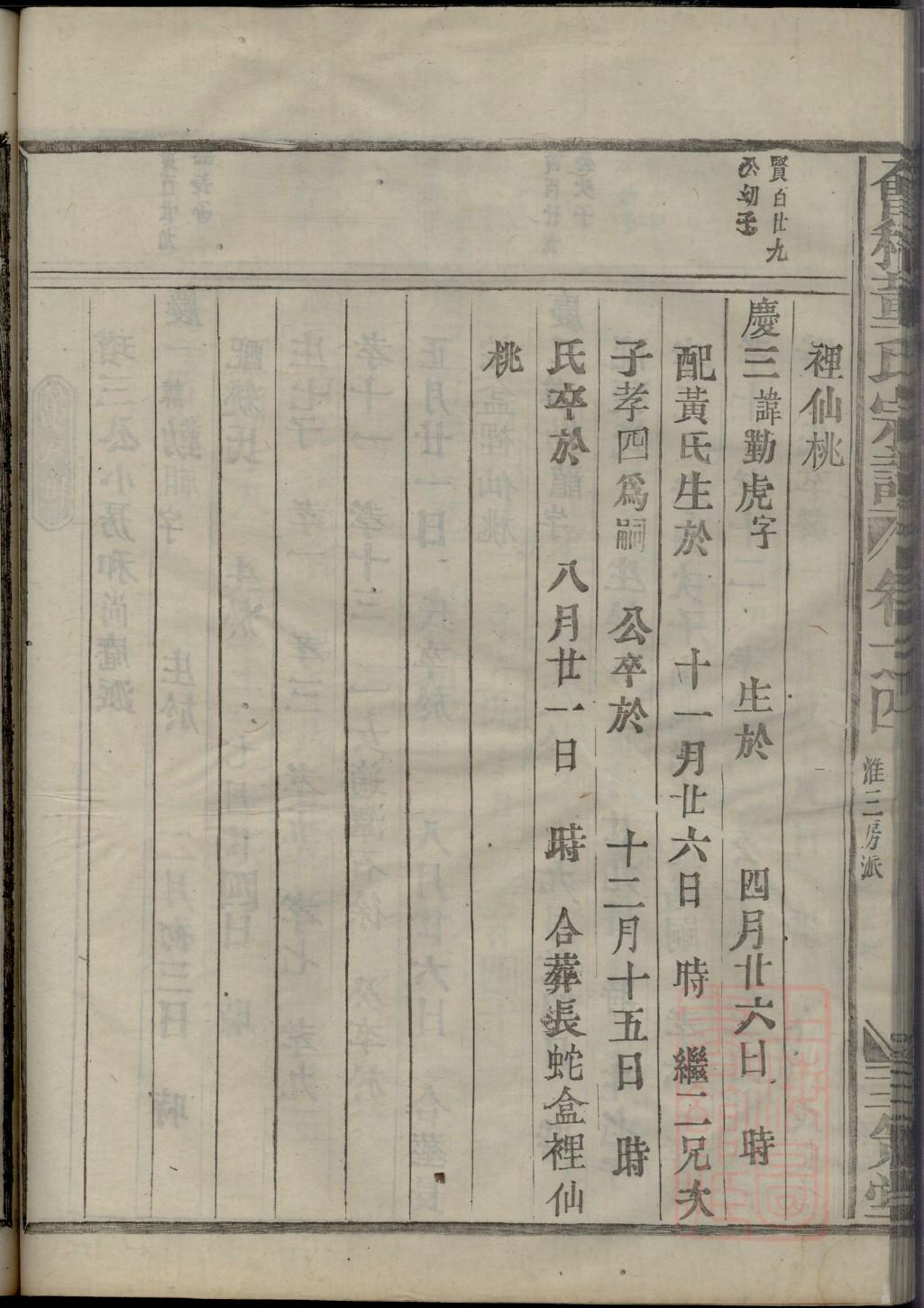 池氏族谱