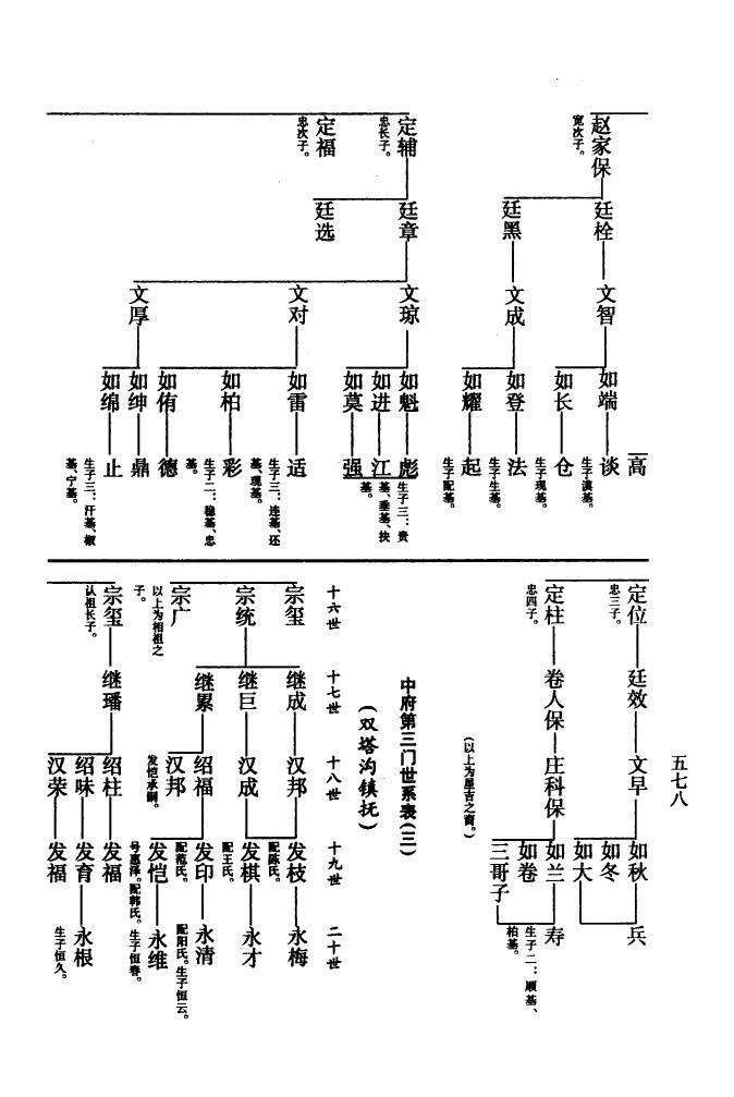 山东海阳任氏族谱