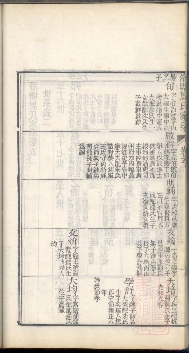 荣氏家族族谱结构图