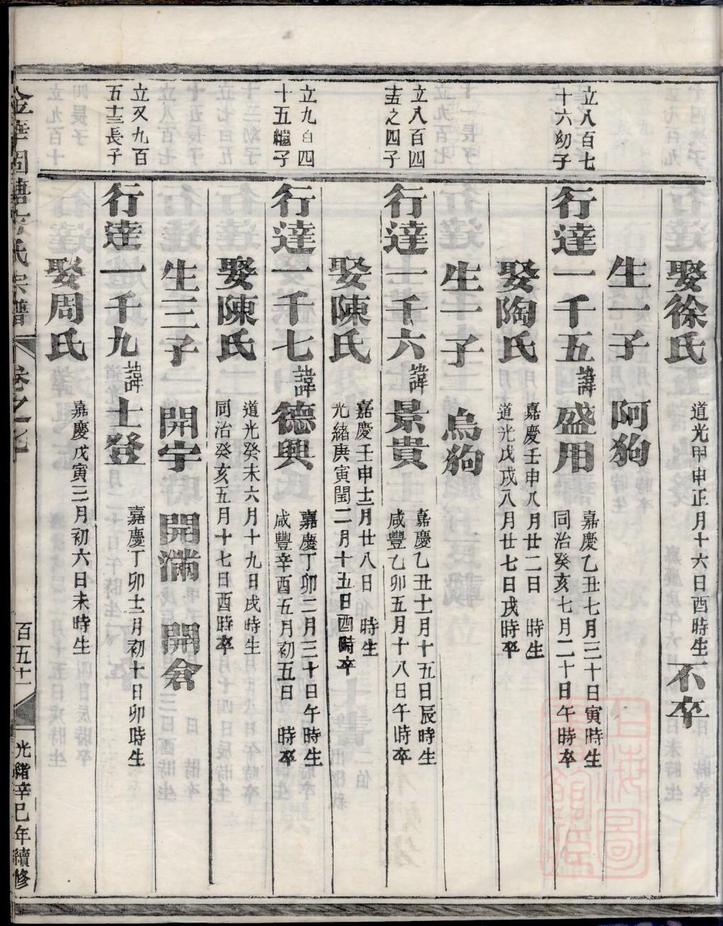 石氏族谱内蒙古分支