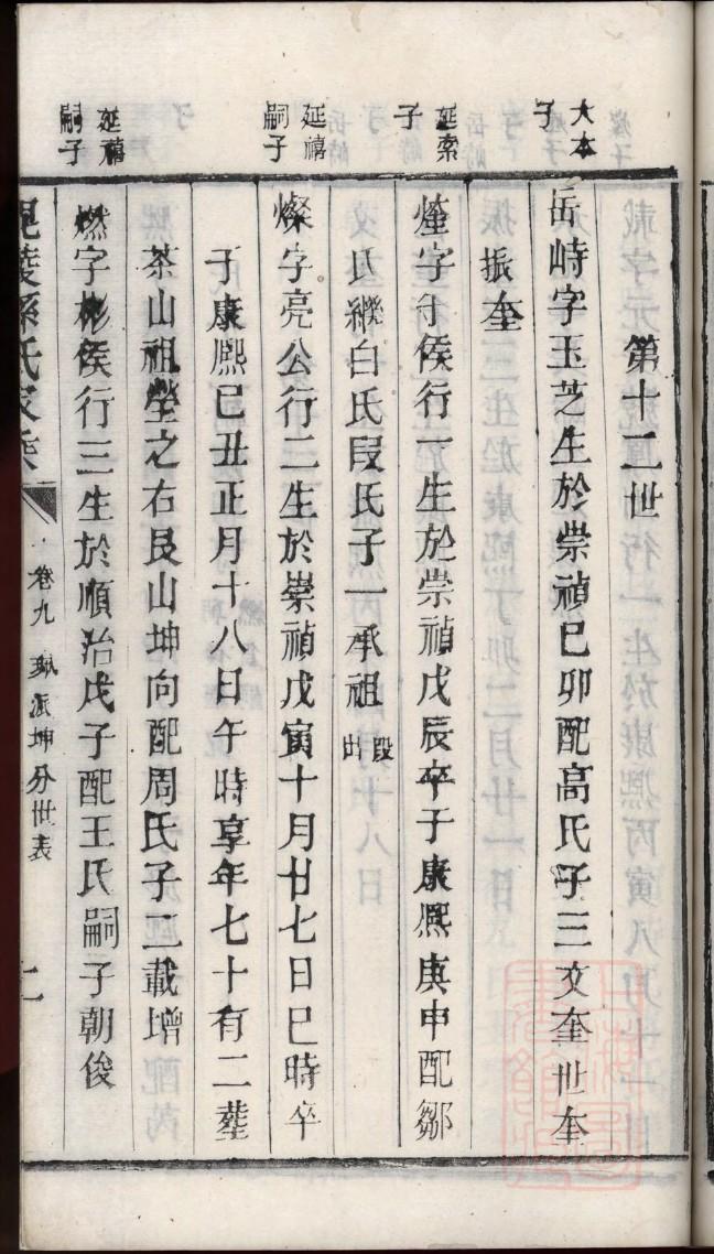 家族谱的制作
