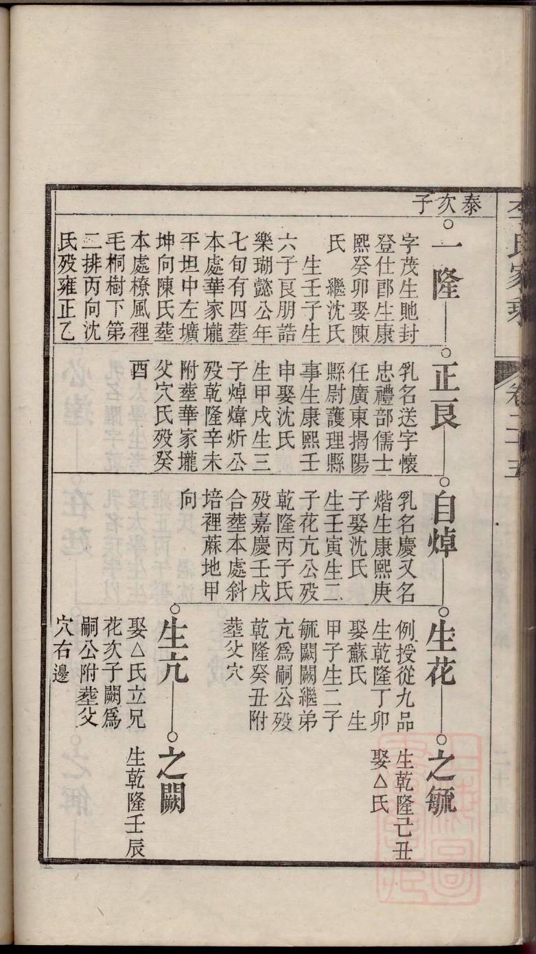 权姓排辈顺序