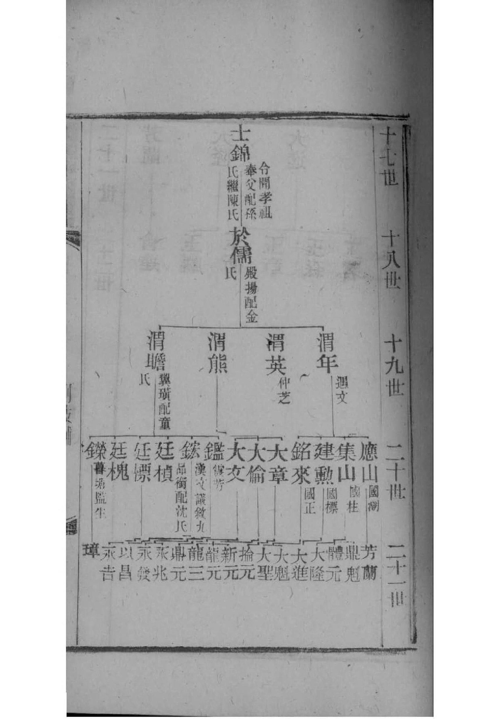 孟姓家谱108个字辈