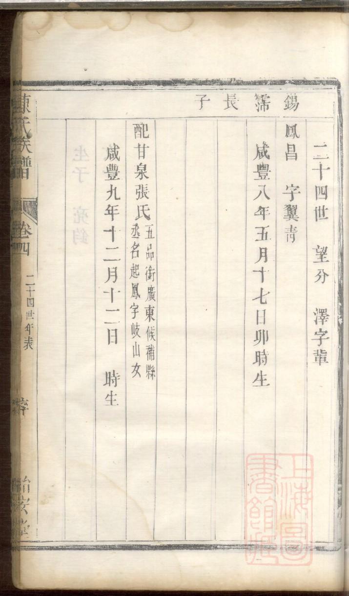 福建济阳蔡氏族谱字辈