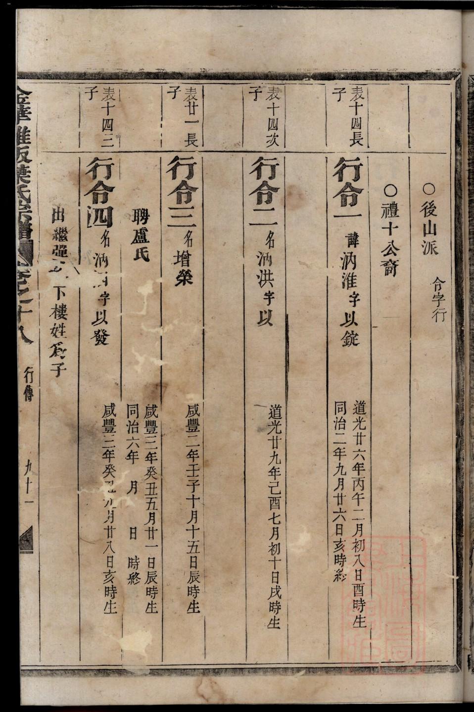 郝姓的姓氏排名