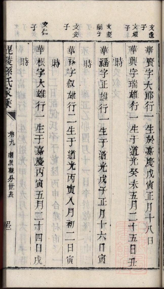 山东王氏家谱56个字辈